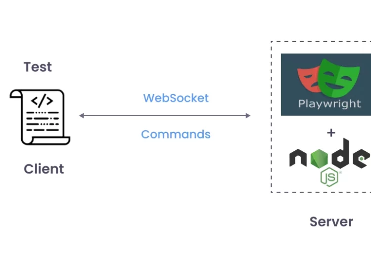 what is playright automation